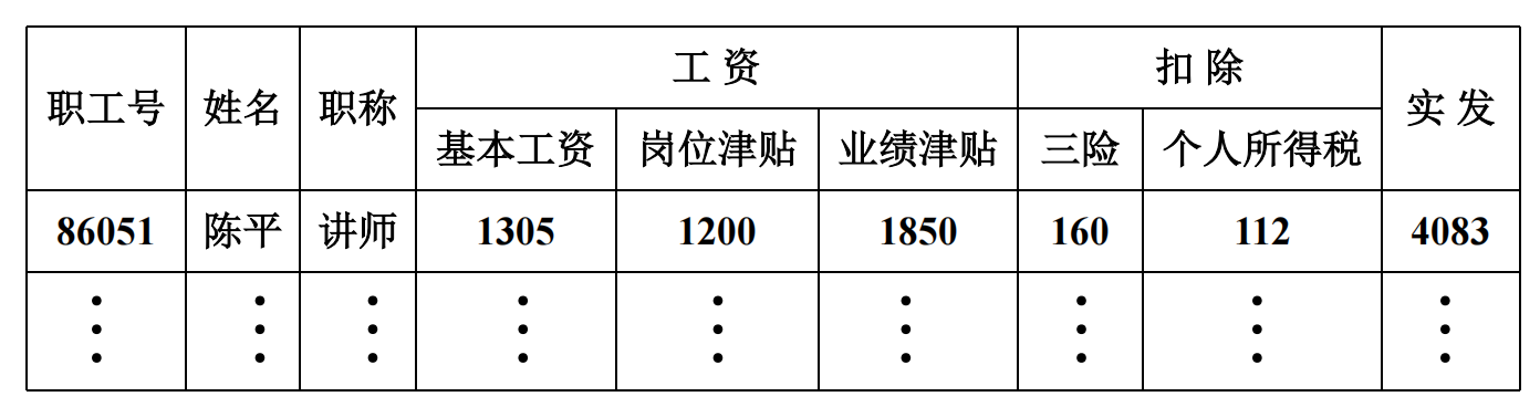 关系的规范化-反例