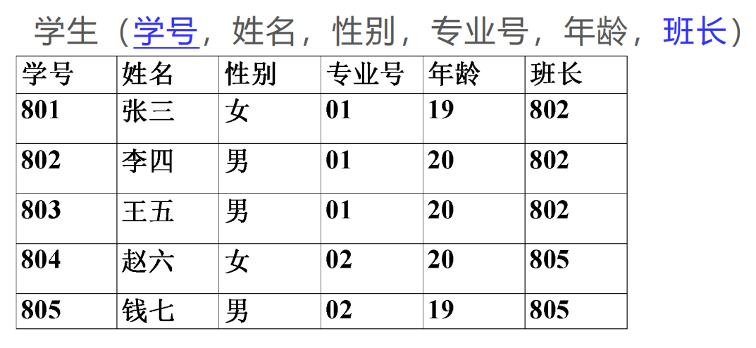 参照关系 = 被参照关系