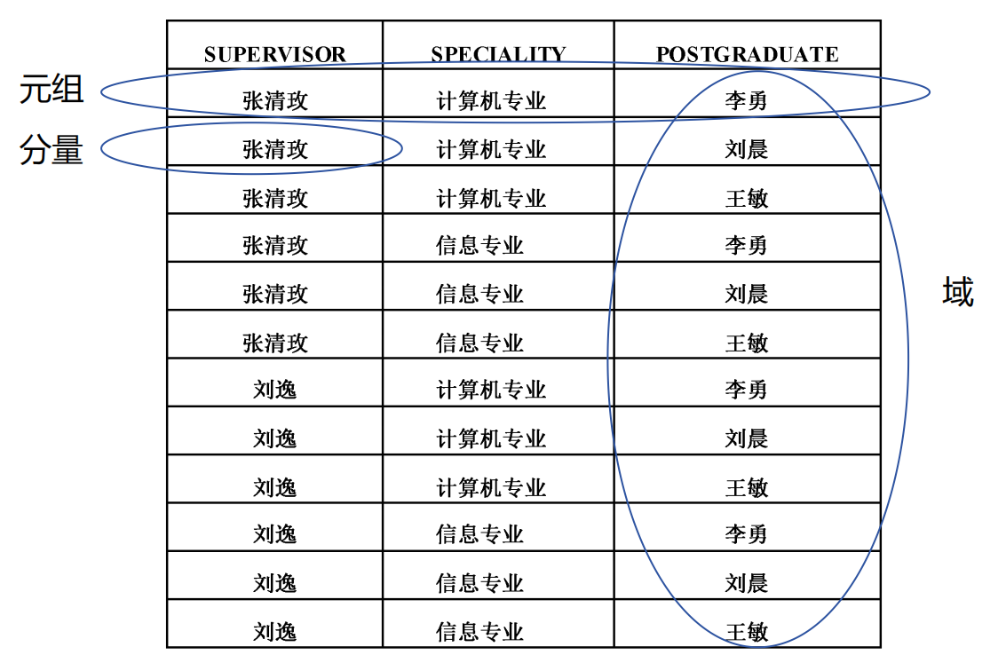 用表来表示笛卡尔积