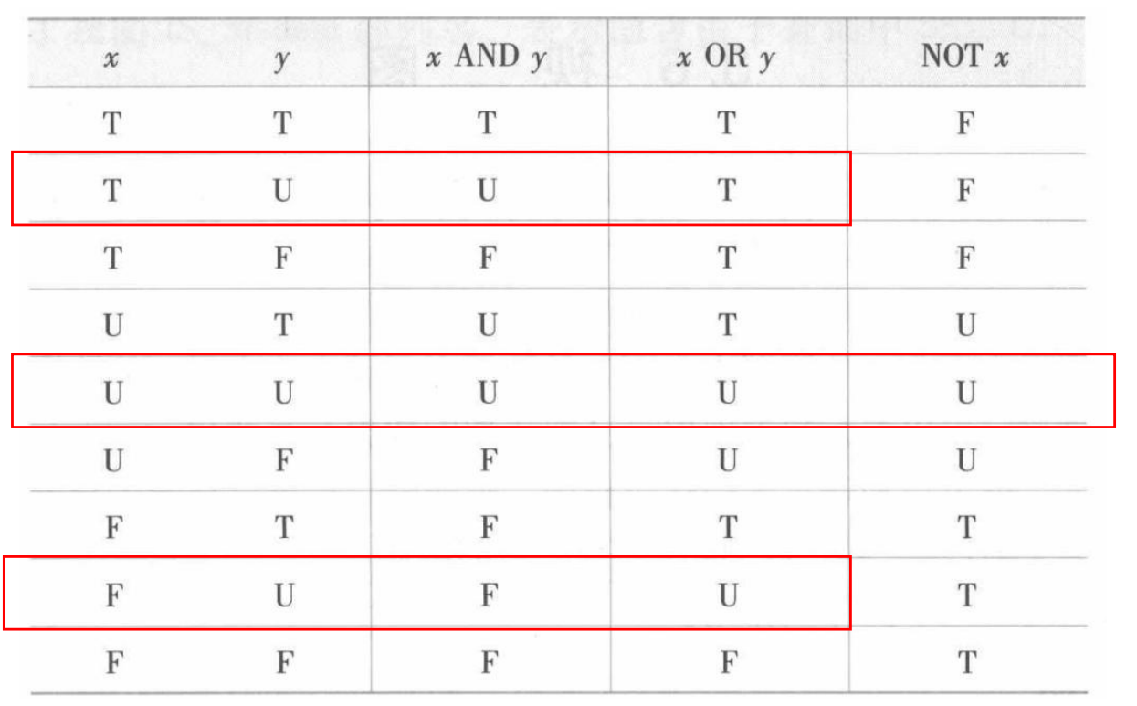 关于空值的逻辑运算