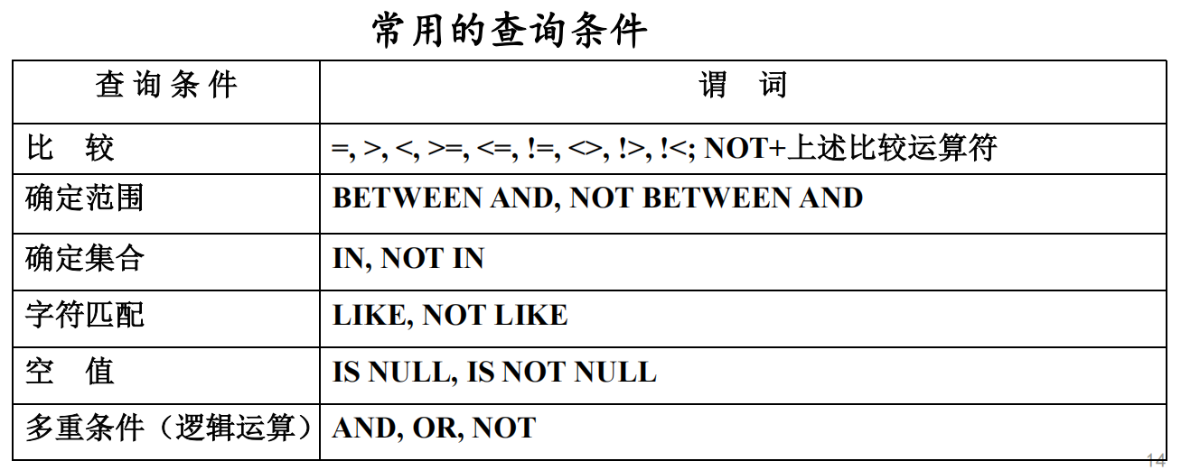 常用的查询条件