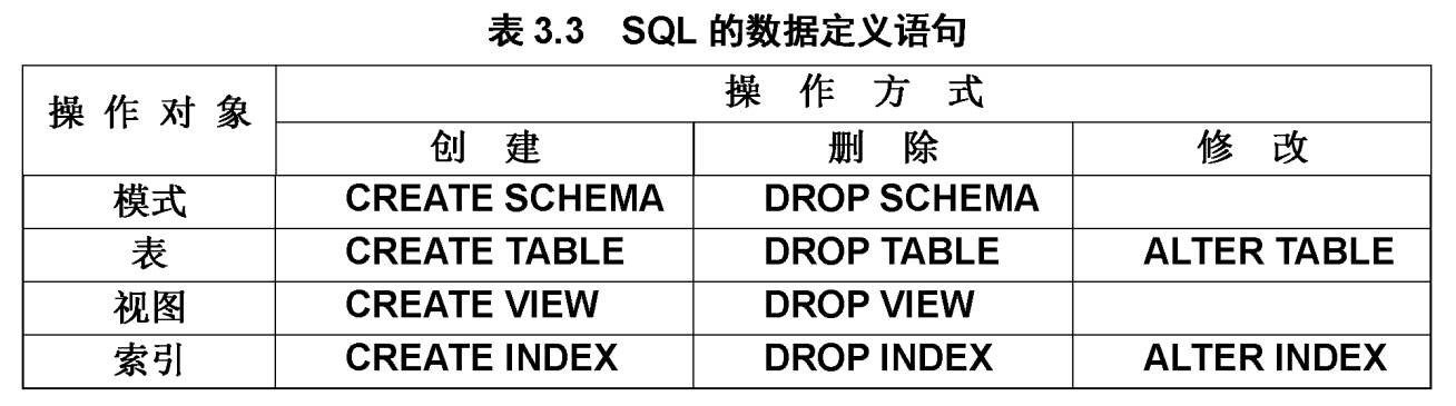 SQL的数据定义语言