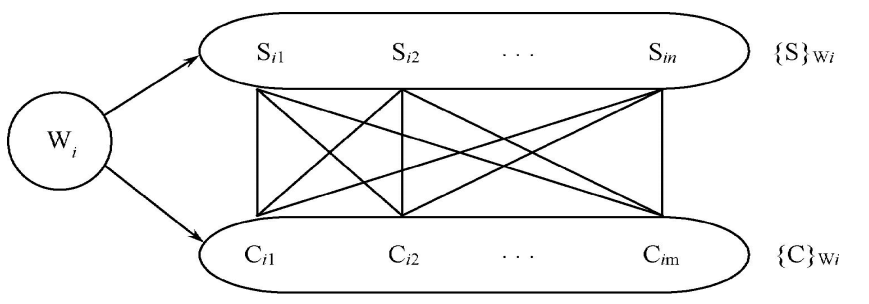 多值依赖示意图