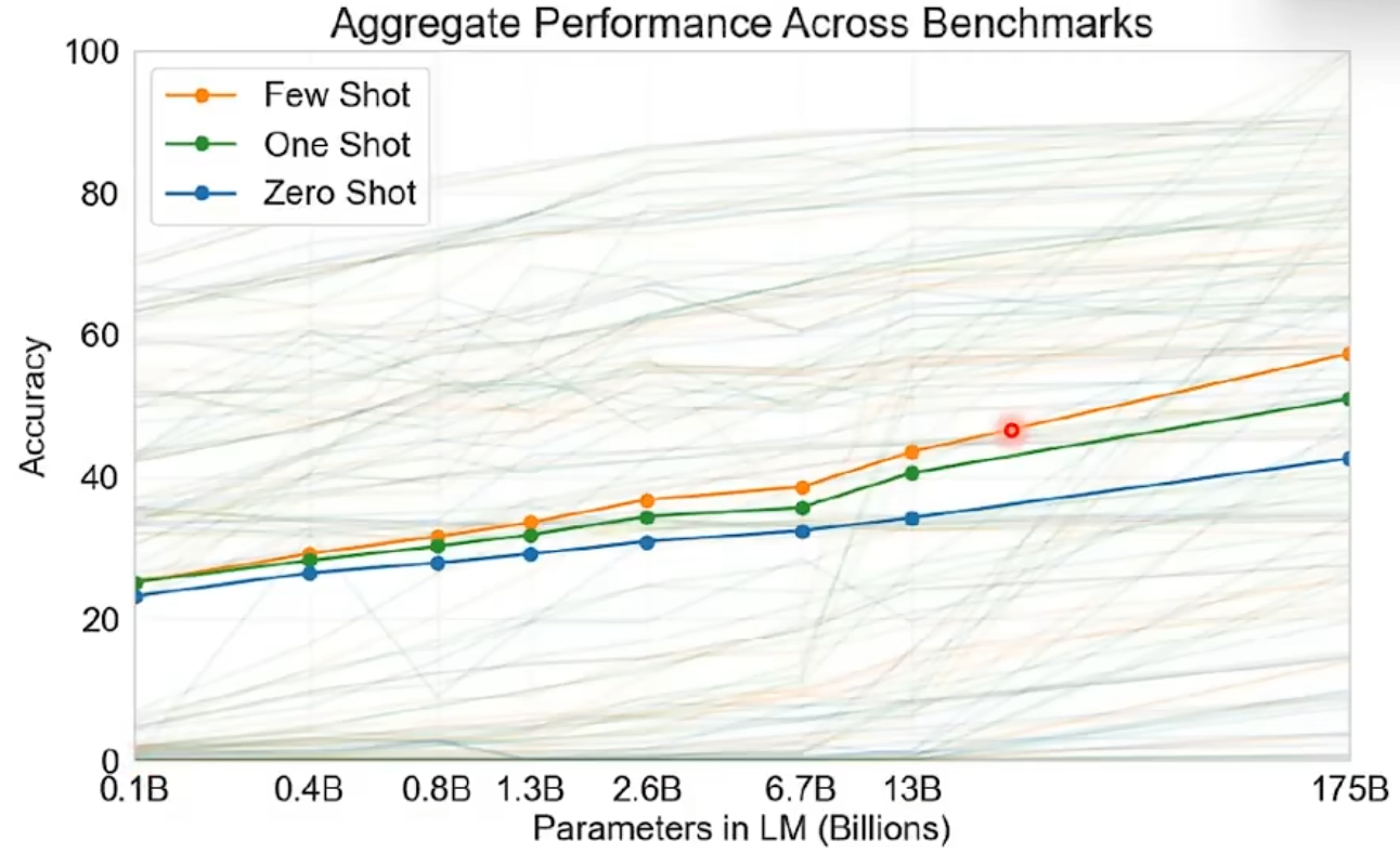 GPT-3的回答正确率