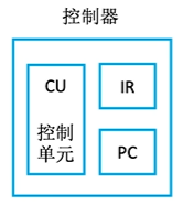控制器的基本组成