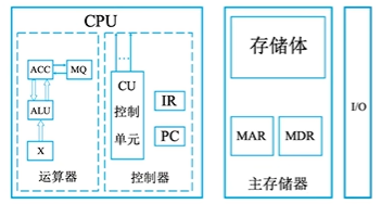 计算机的基本组成(全)