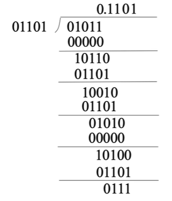 二进制除法竖式