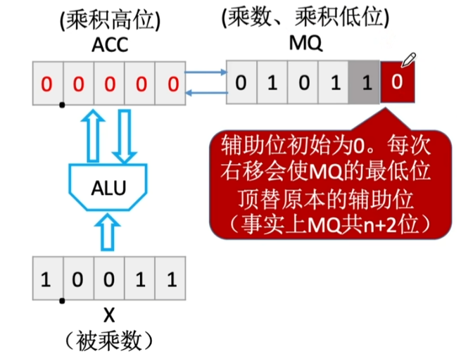 补码一位乘_Booth