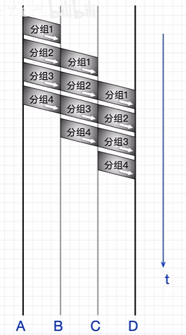 分组交换流程图