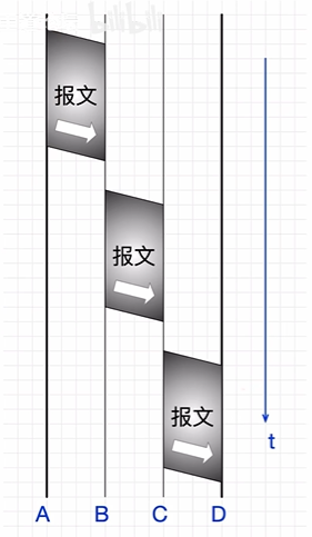 报文交换流程图
