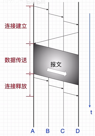 电路交换流程图