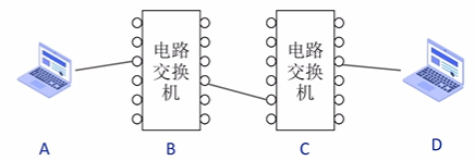 电路交换示意图