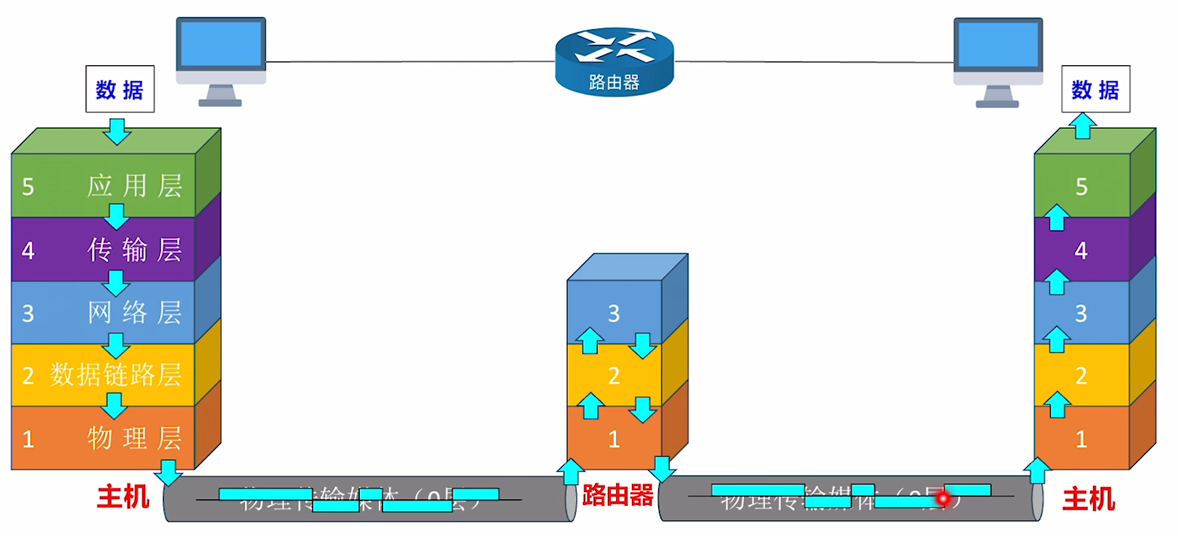 计算机网络的分层结构
