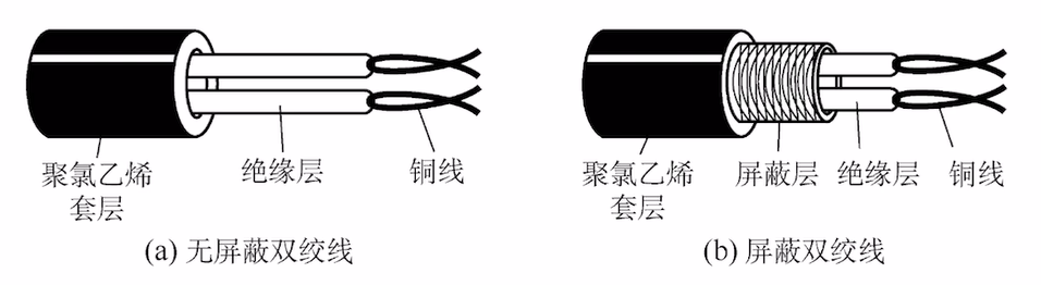 双绞线