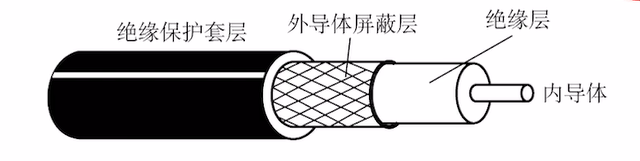 同轴电缆