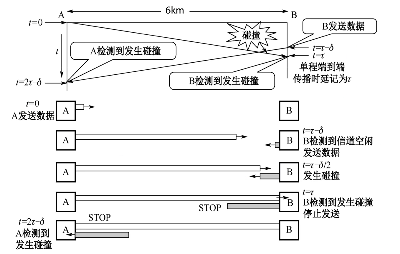 争用期的具体说明