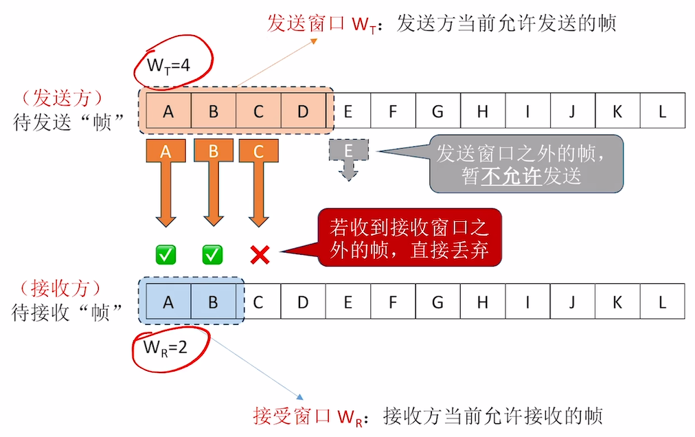 滑动窗口示意图-1