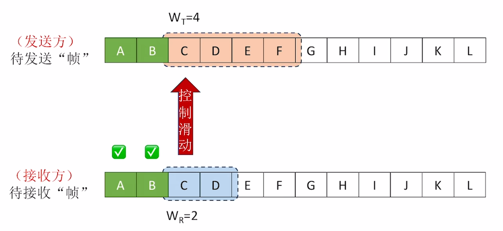 滑动窗口示意图-2