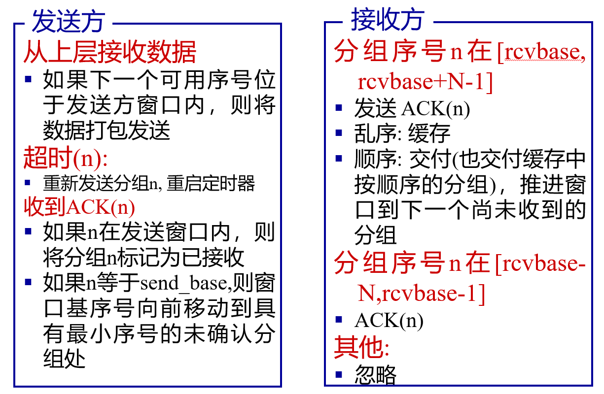 选择重传-双方策略