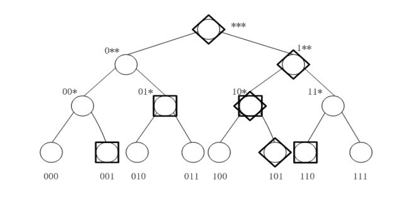 基于等值检索的方案
