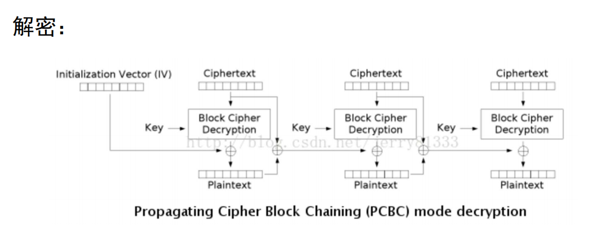 填充密码块链接模式-解密