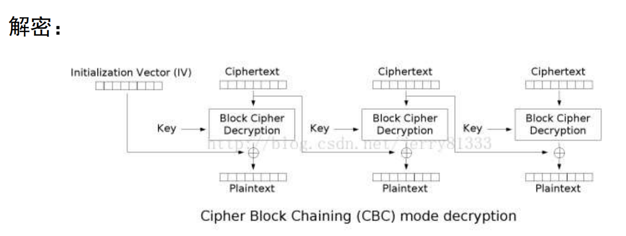 密文分组链接-解密