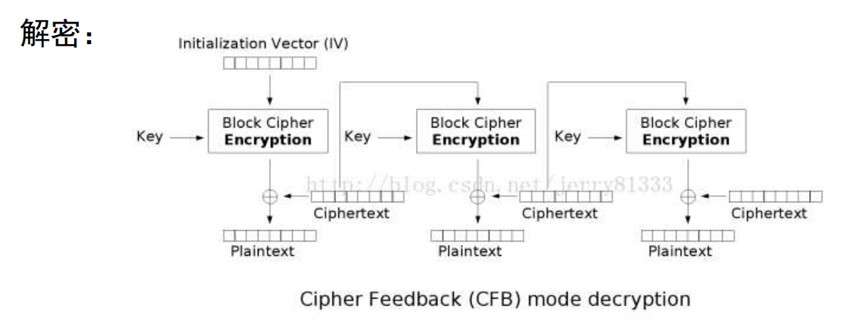 密文反馈模式-解密