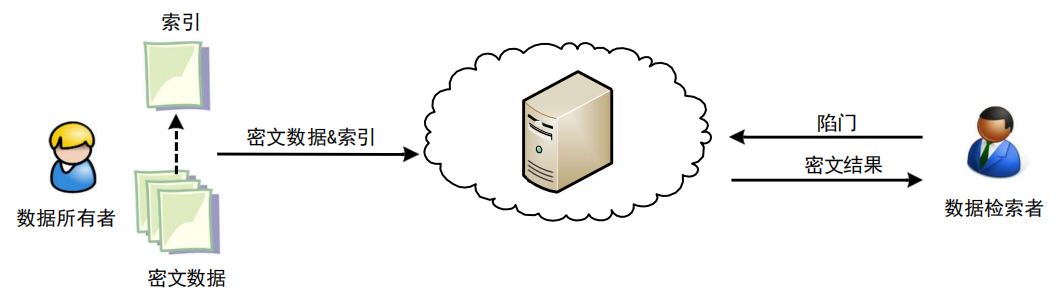 密文检索系统流程