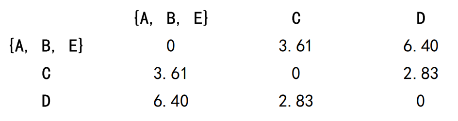 层次聚类-更新距离矩阵(2)