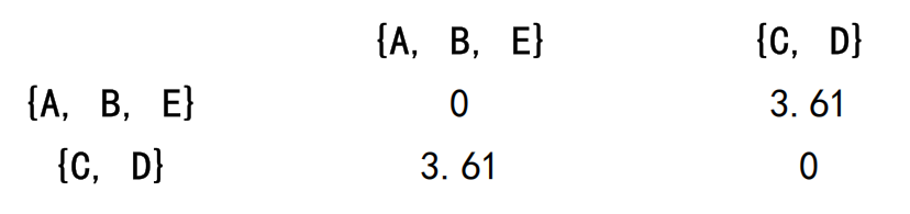 层次聚类-更新距离矩阵(3)