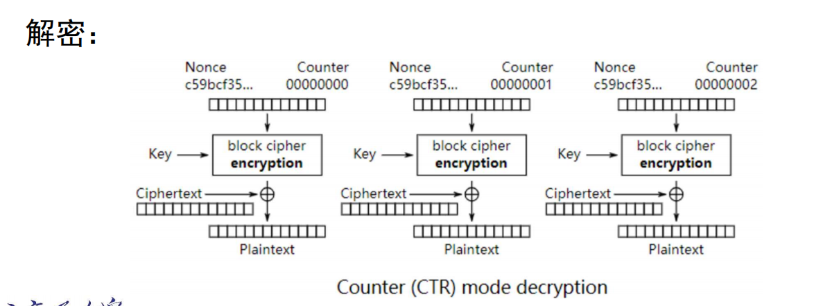 计数器模式-解密