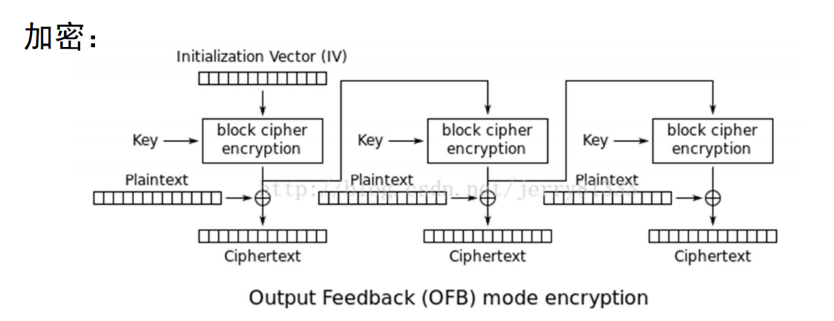 输出反馈模式-加密