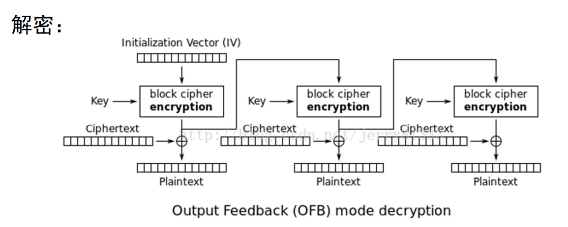 输出反馈模式-解密